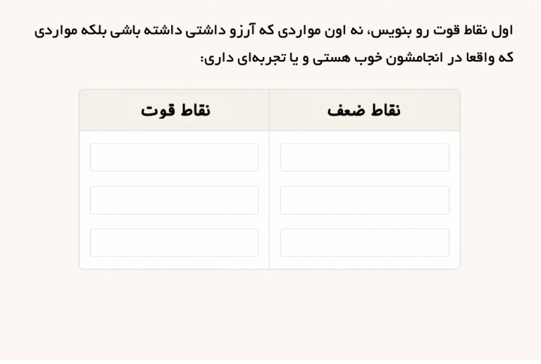 جدول نقاط ضعف و قوت