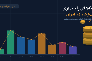 startup_costs_iran